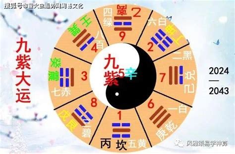 2044年一运|未来20年（2024~2043）：离火九运